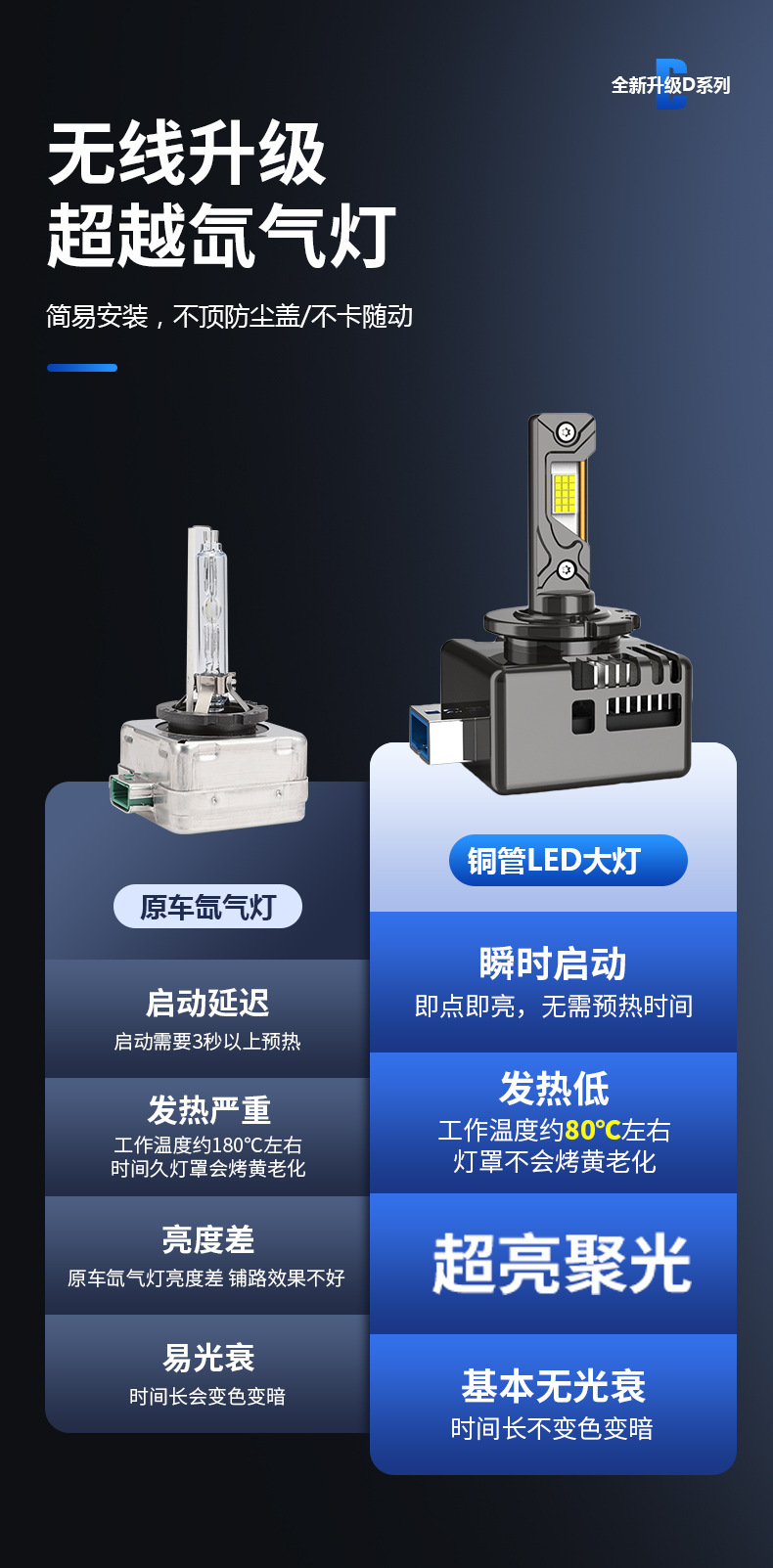 Cross-Border Automotive Led Headlights Plug-In Type D1S D2S D3S D4S D5S Super Strong Decoding Spotlight Front Headlights