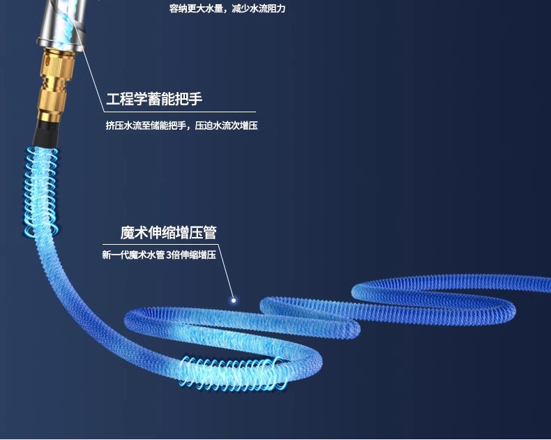 High Pressure Car Washing Water Gun Household Washing Flower Watering Telescopic Water Pipe Hose Tap Water Pressurized Pressurized Water Gun Nozzle Gun