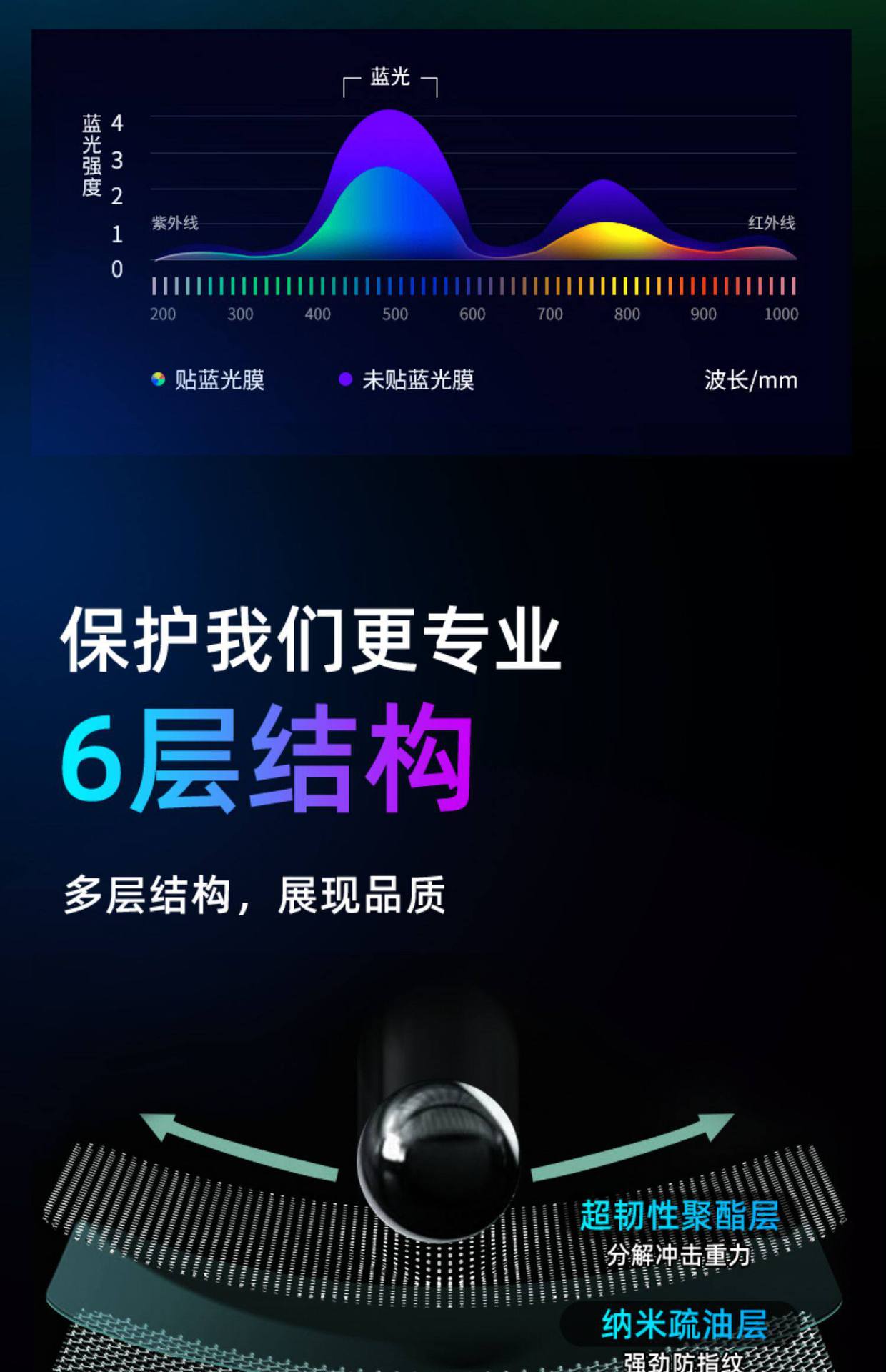 Suitable for Eado Phev Central Control Tempered Film, Car Navigation Screen Film, Display Screen Protective Film, Dashboard Film 25