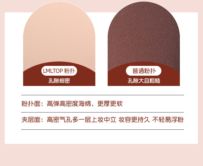 LMLTOP Cartoon Marshmallow Powder Puff 2-piece Dry and wet dual-purpose Rubycell Makeup Powder Puff SY207 undefined