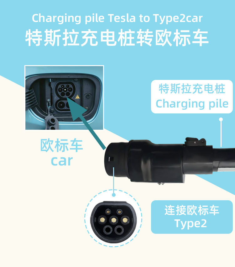 Charging Station Adapter, National Standard/European Standard/American Standard/Conversion Adapter, Portable for Electric Vehicles, from National to European Standard