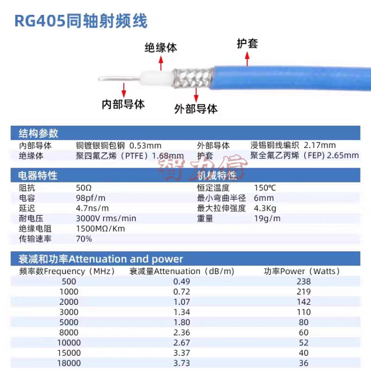 RG405