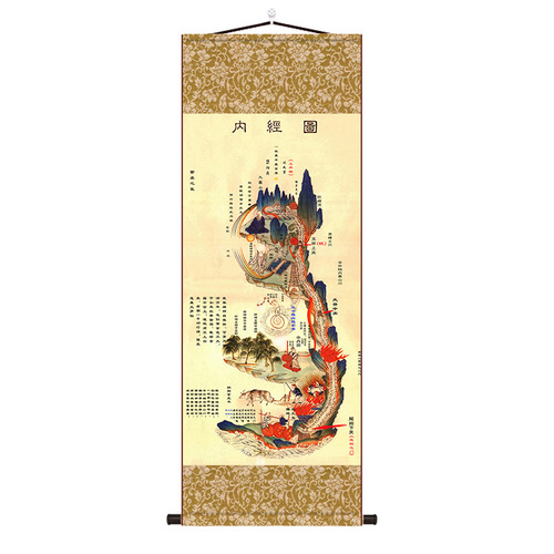 S588 Yellow Emperor's Inner Canon Cultivation Fire Diagram Ultra HD Study Entrance Wall Art Living Room Decoration Calligraphy Scroll Daoist