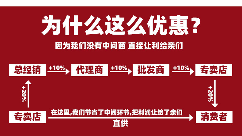 批发行业：乘风起舞的新篇章
