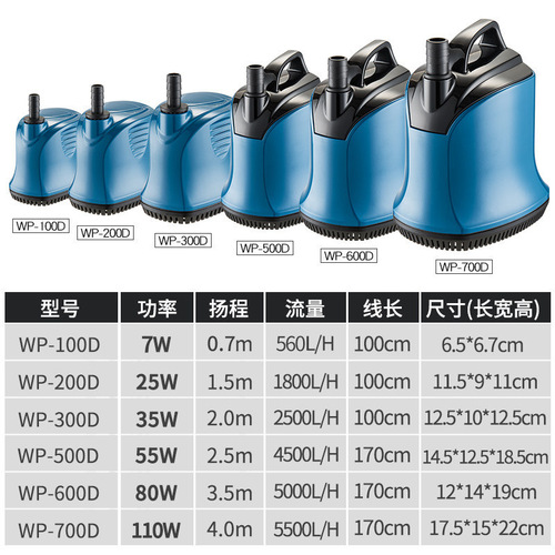SOBO Submersible Pump Low Water Level Quiet Filter Circulation Pump Mini Aquarium Sump Pump