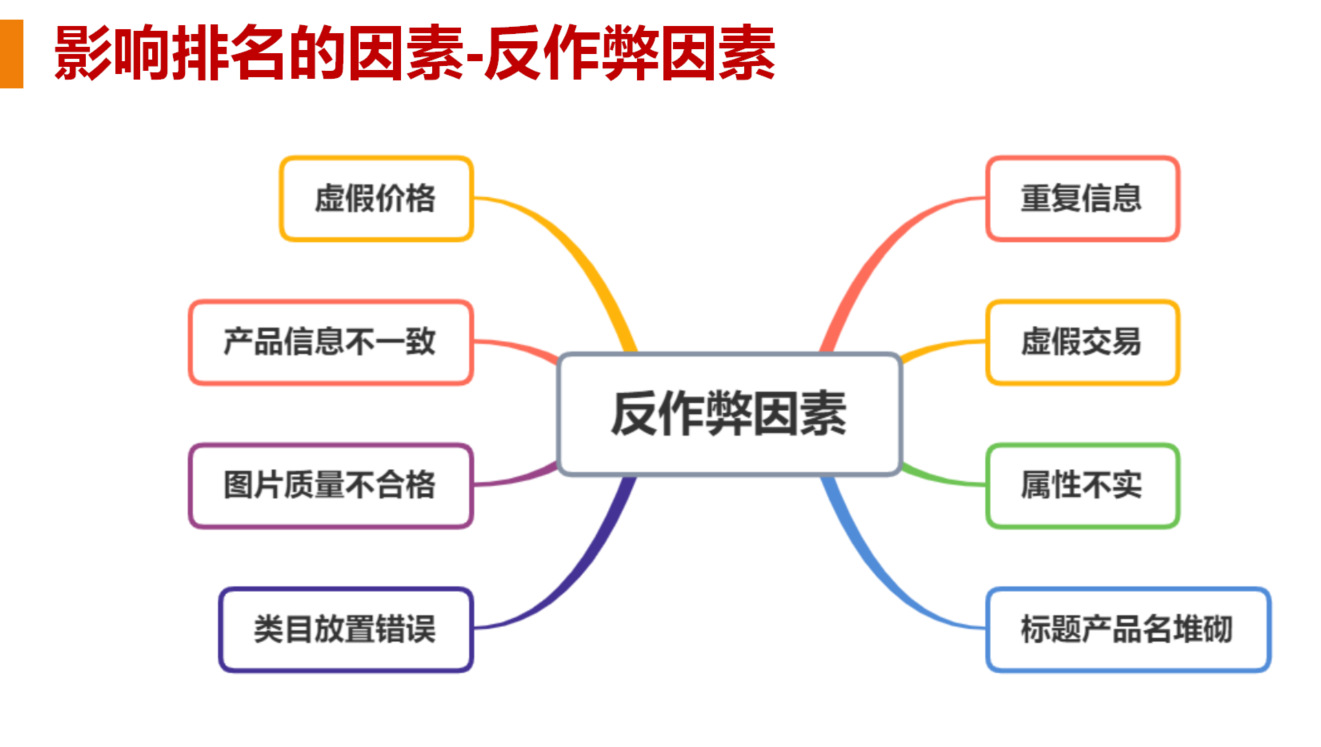 1688新手如何快速写出可以引流的标题？