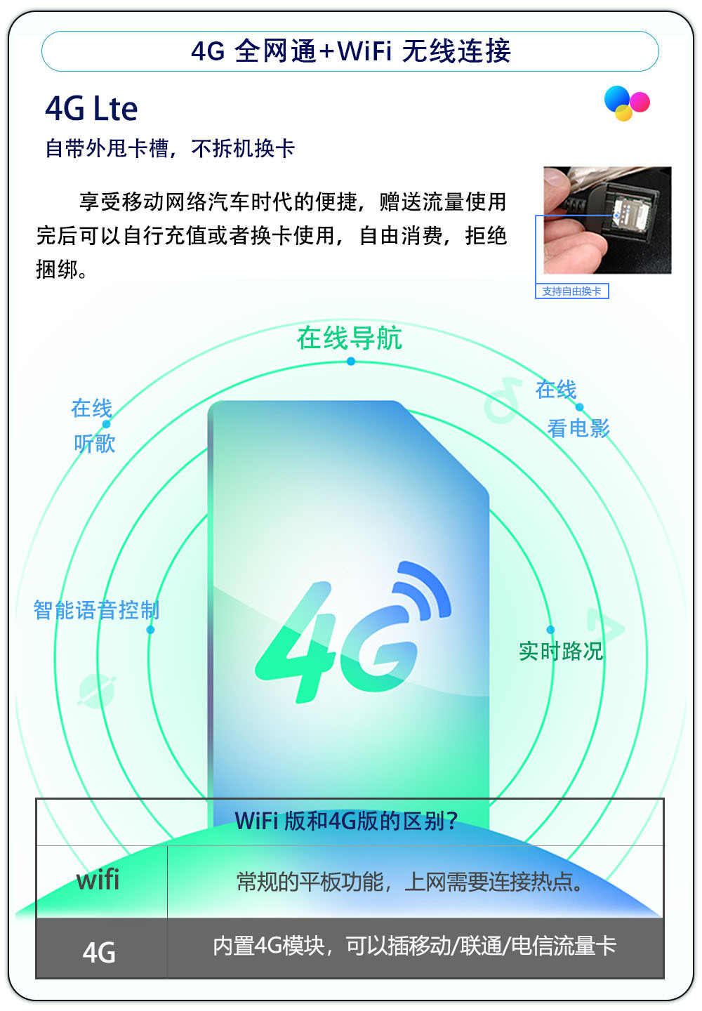 Hot-Selling 9/ 10inch Dingwei Ts18Ts10S Versatile Head Unit Android 4g Navigation 360 Panoramic Image All-In-One Device