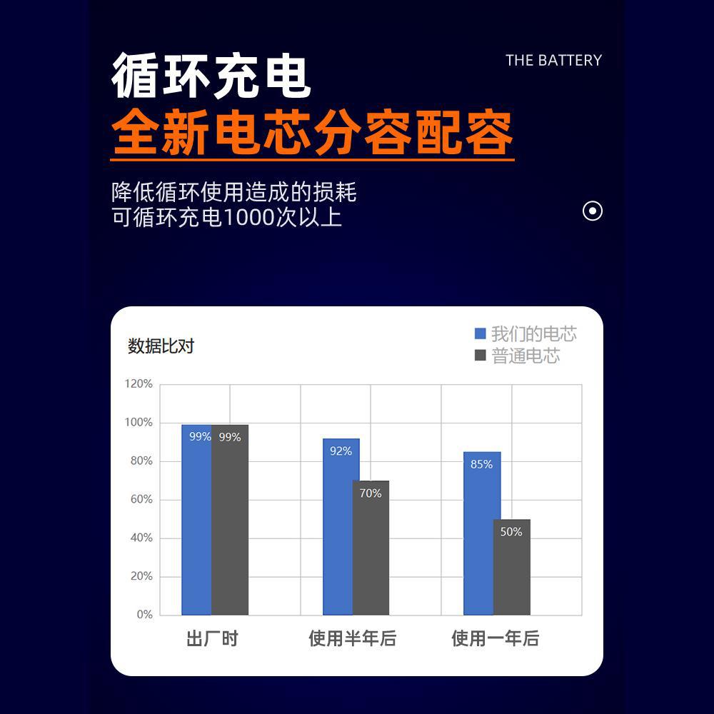 16.8V 손 전기 드릴 리튬 배터리 충전기 전동 공구 스크루 드라이버 손 건 드릴 18V 손 전기 드릴 배터리 12V