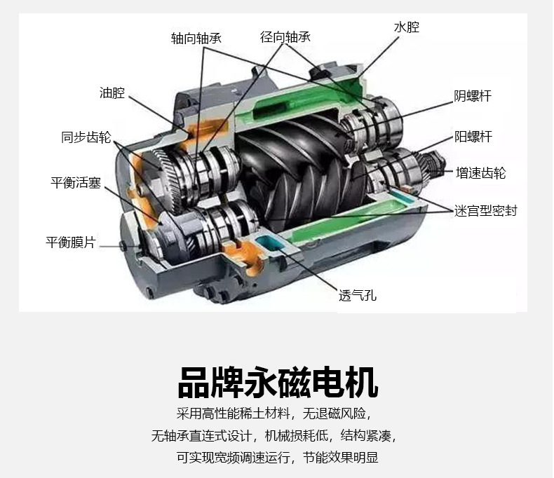 Laser Cutting Air Compressor 7.5//15/22Kw/ 16kg Industrial Grade Air Compressor 16kg Air Compressor