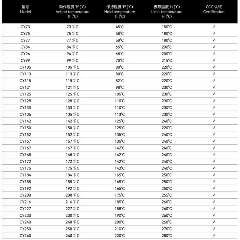 コーヒーマシン破壁機使用可能温度ヒューズヒューズ熱保護器部品|undefined