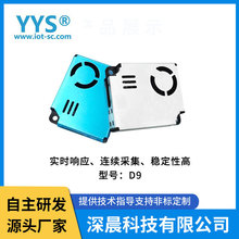 pm2.5������ģ��d9�ﳾ�۳������Ｄ������������ģ���������