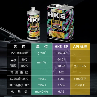 Qìchē – Gasoline Engine Oil 0W20 Fully