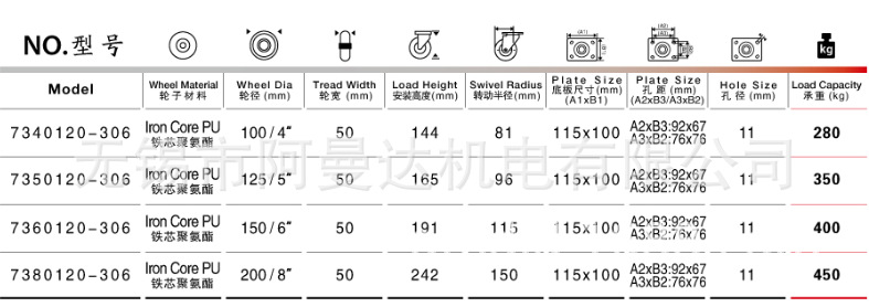 HOD 厚德脚轮重型双轴承脚轮