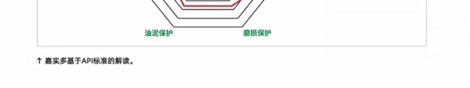 Castrol Fully Synthetic Extreme Protection 5W40Sp4L Premium Car Maintenance Engine Oil Official Flagship Store