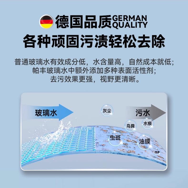 Car windshield washer fluid, antifreeze concentrate, all-season use, coating remover, oil film remover, wiper water, stain remover, gallon container, ethanol