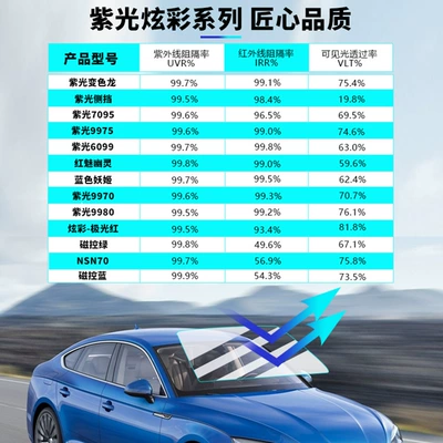 Purple iridescent car film, front windshield film, strong anti-explosion film, sun protection film, high-definition heat insulation film, solar film wholesale