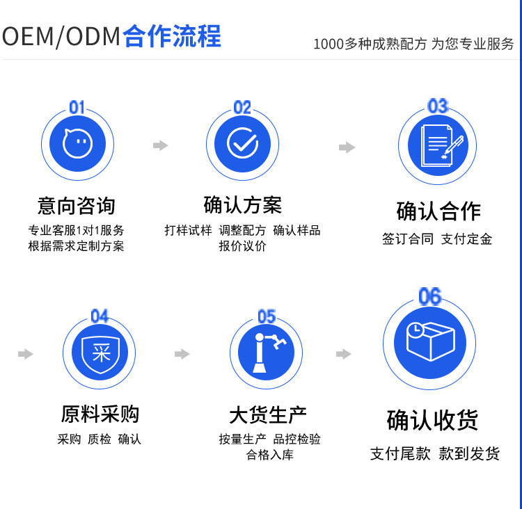 加工定制模板_04