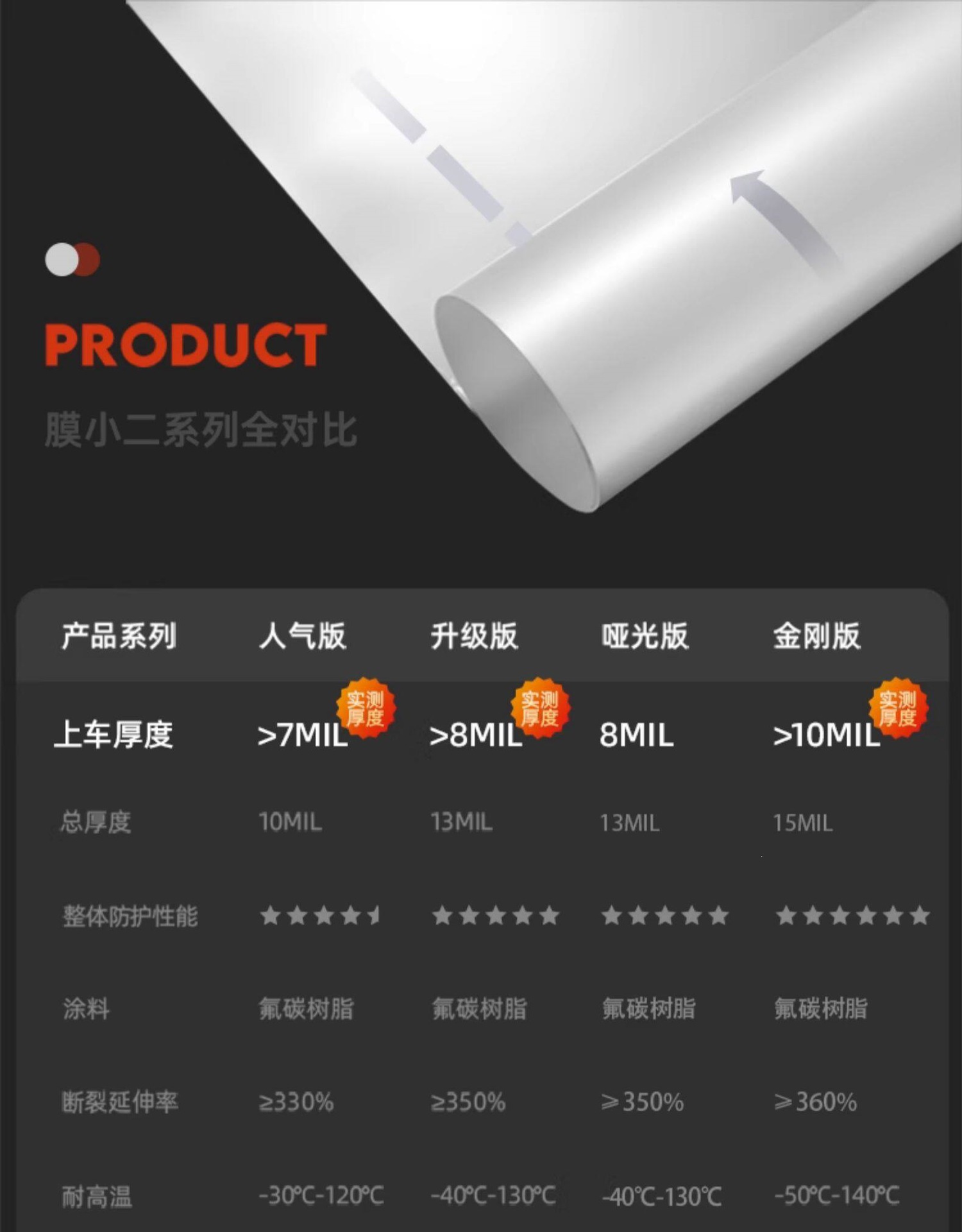 Film Xiaoshihui Black Glossy Invisible Car Wrap Tpu Full Body Paint Protection Film Anti-Scratch Car Whole Vehicle Color Changing Film