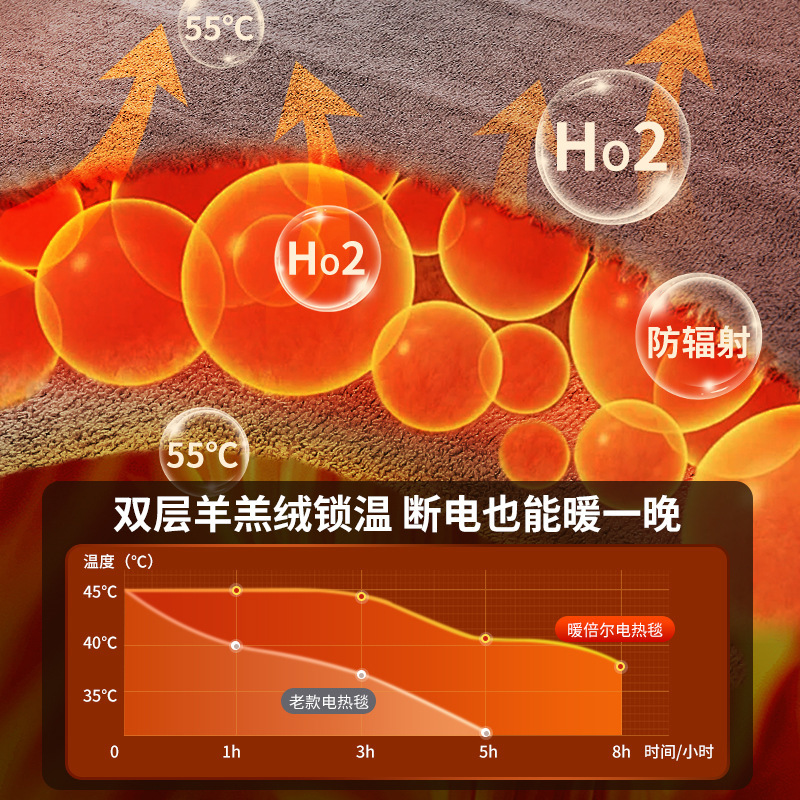 暖倍尔碳纤维发热理疗电热毯双人双控智能定时安全家用加大电褥子|undefined