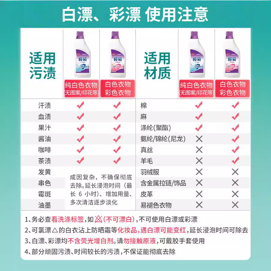 Lemon Chrysanthemum Color Bleach Water for Whitening White Clothes, Stain Remover for Colored Clothes, Household Bleach and Stain Remover for Whitening