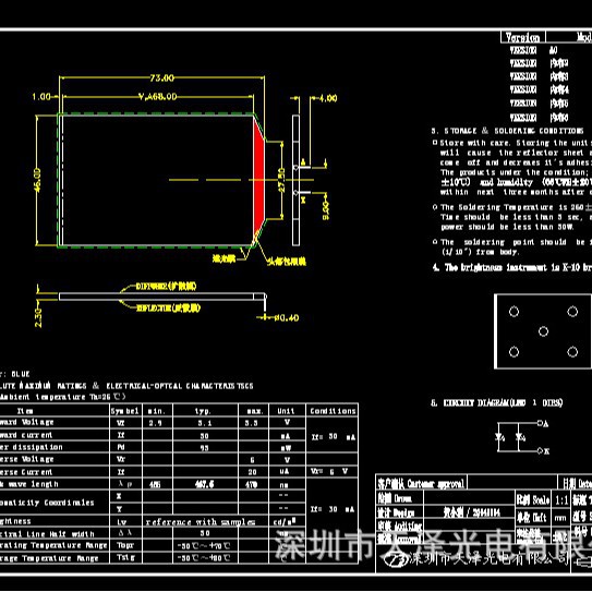 ����ֱ�� LED����� LED����� ����� ���ֹ�� ��