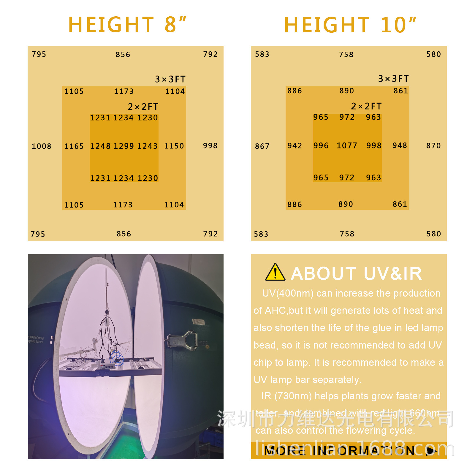 ά羳720w 1000wȫ׵UV IR߲˿ҩֲﲹư