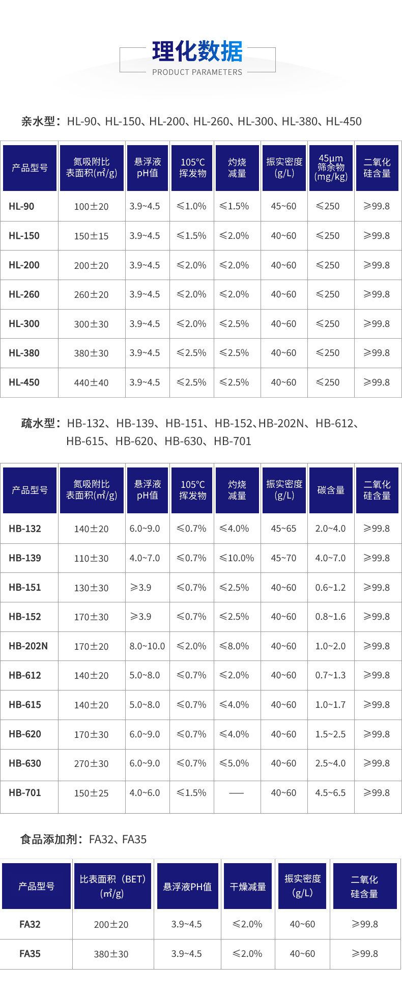 理化數(shù)據(jù)-無陰影-2024.6.jpg
