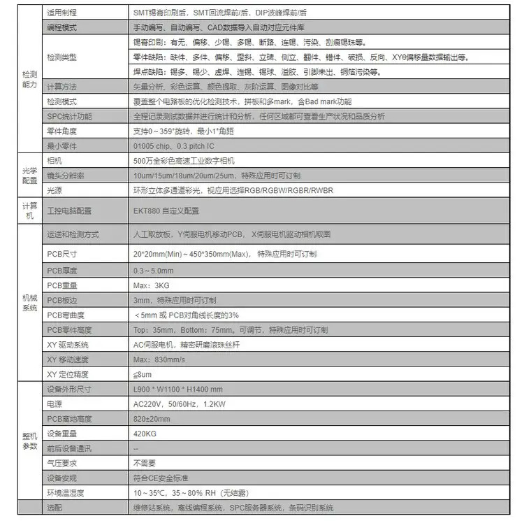 ����ֱ��AOI|����/����AOI|ȫ�Զ���ѧ����豸|AOI�Զ���ѧ���