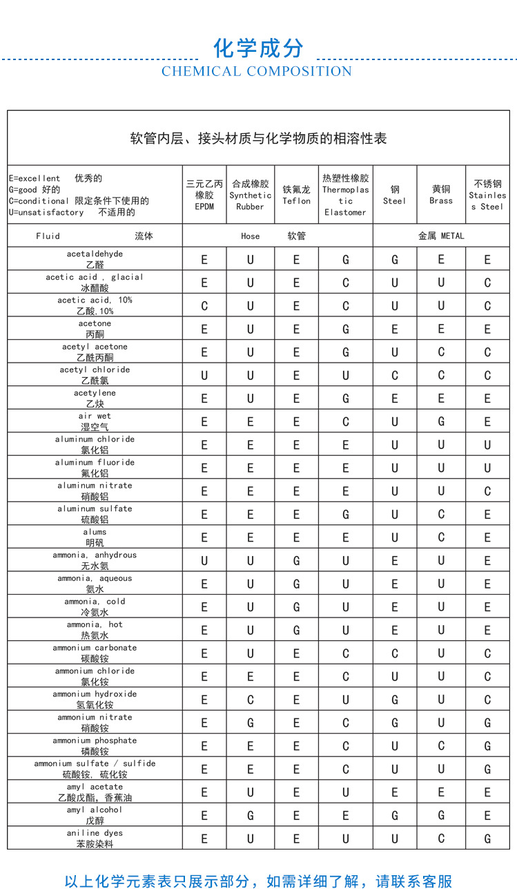 8 化学成分.jpg