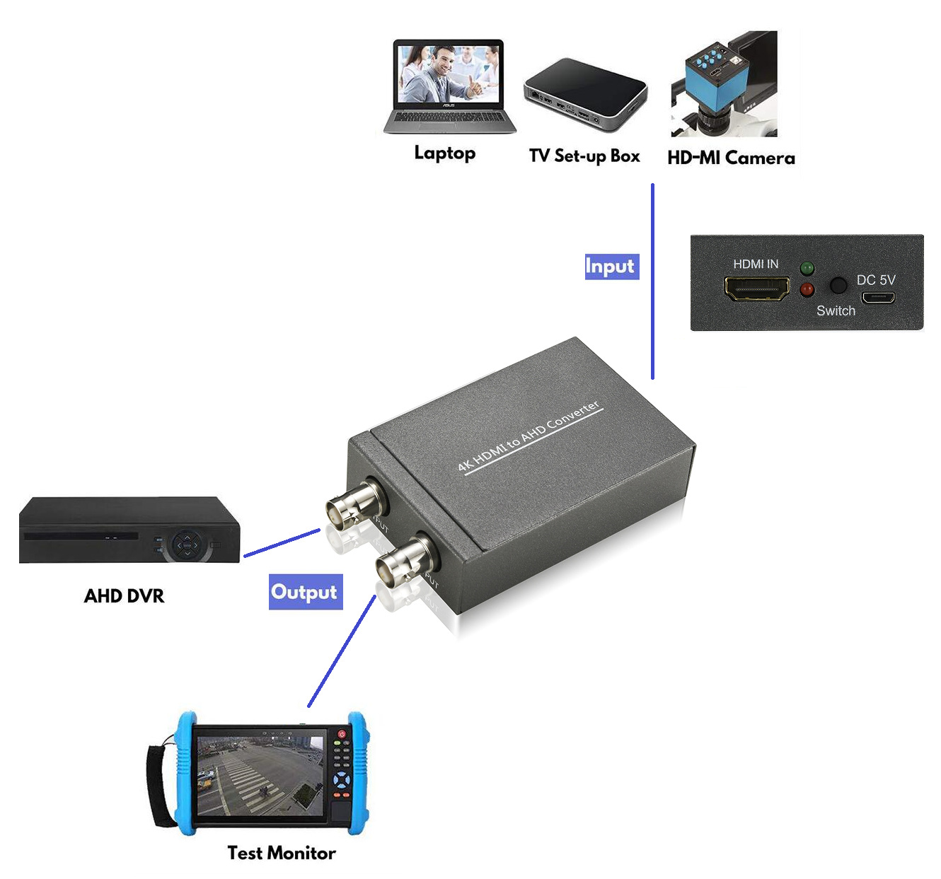 4K HDMI转AHD 1080P转换器同轴转换环通输出HDMI to AHD信号1进2-阿里巴巴