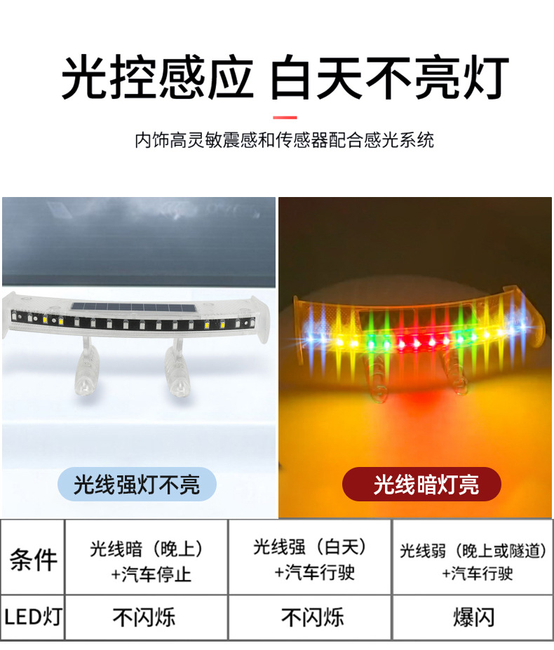 Car Solar-Powered Rear Wing Modification with Lights, Universal Mini Rear Wing, No-Drill Installation, Creative Personalized Decorative Sticker