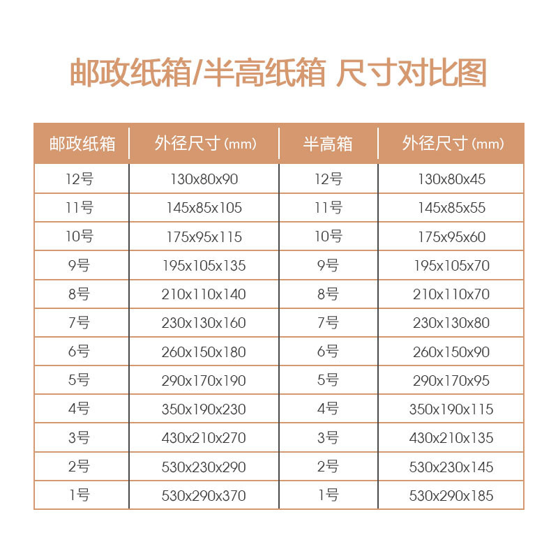 宅配箱段ボール箱引っ越し包装箱梱包小箱飛行機箱特硬半高淘宝紙箱現物箱箱|undefined