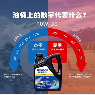 Diesel Engine Oil lubrication