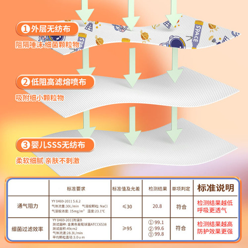 Summer thin wavy cartoon 4-15 years old, new national standard special disposable children's independent packaging