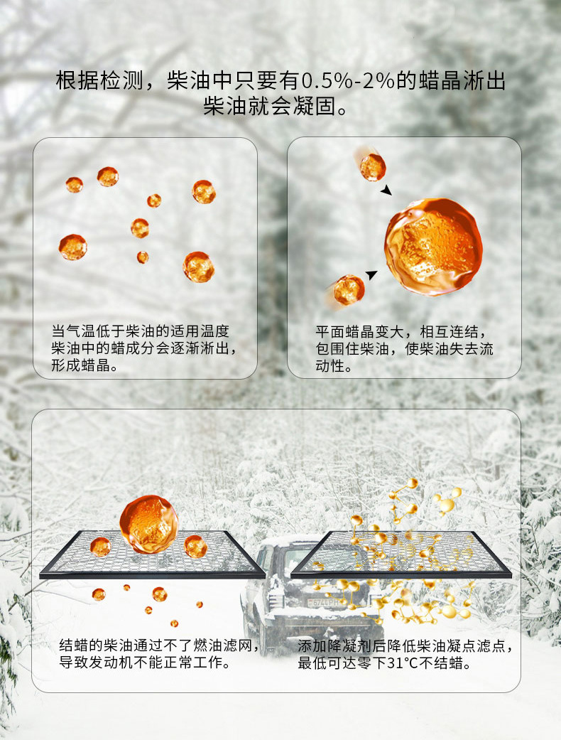 E Road Chi diesel car winter essential low temperature pour point depressant antifreeze additive anti-wax safety does not hurt the car