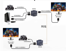 VGA信号延长器300米网线信号放大器vga转RJ45视频延伸器