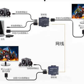 VGA信号延长器300米网线信号放大器vga转RJ45视频延伸器