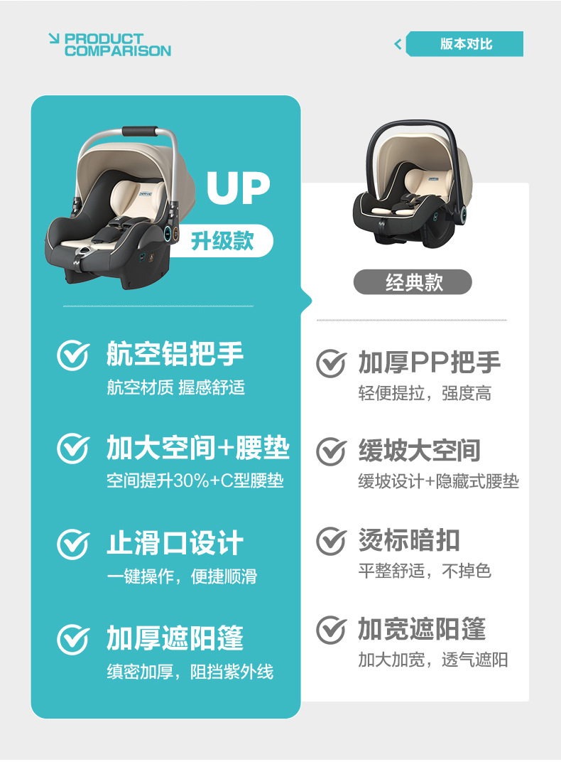 Derive Baby Basket Child Safety Seat Car Newborn Baby Sleeping Basket Car Portable Cradle