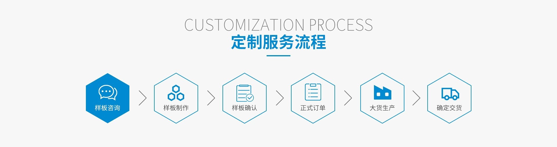 定制服务流程.jpg