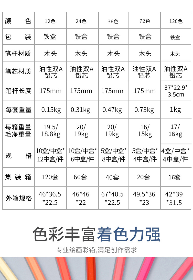 油性彩铅详情_05