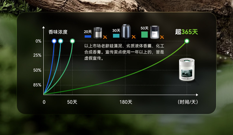 Car Interior Tea-Scented Car Fragrance 2025 New Solid Balm Perfume High-End Long-Lasting Fragrance to Remove Odors