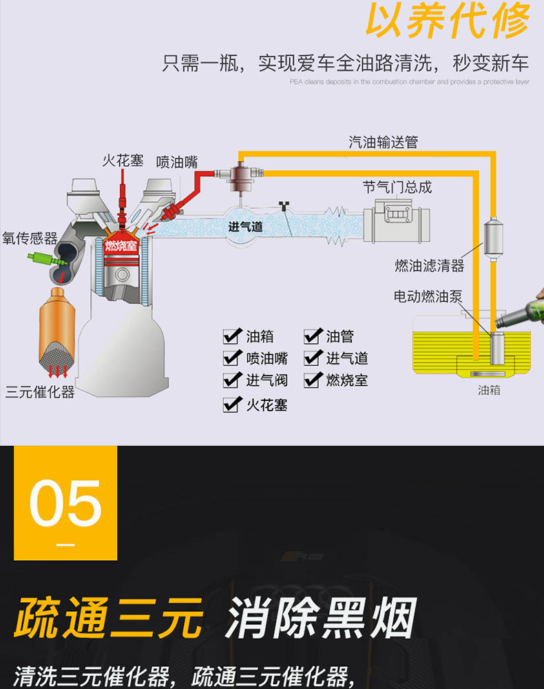FantasticXml fuel treasure carbon removal cleaning agent fuel-saving treasure automobile carbon removal cleaning agent three-way catalysis