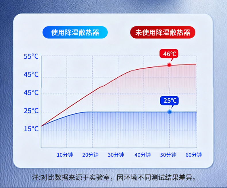 New Semiconductor Refrigeration Car Mobile Phone Holder 25W Wireless Charging Refrigeration Digital Display Car Mobile Phone Holder Wholesale