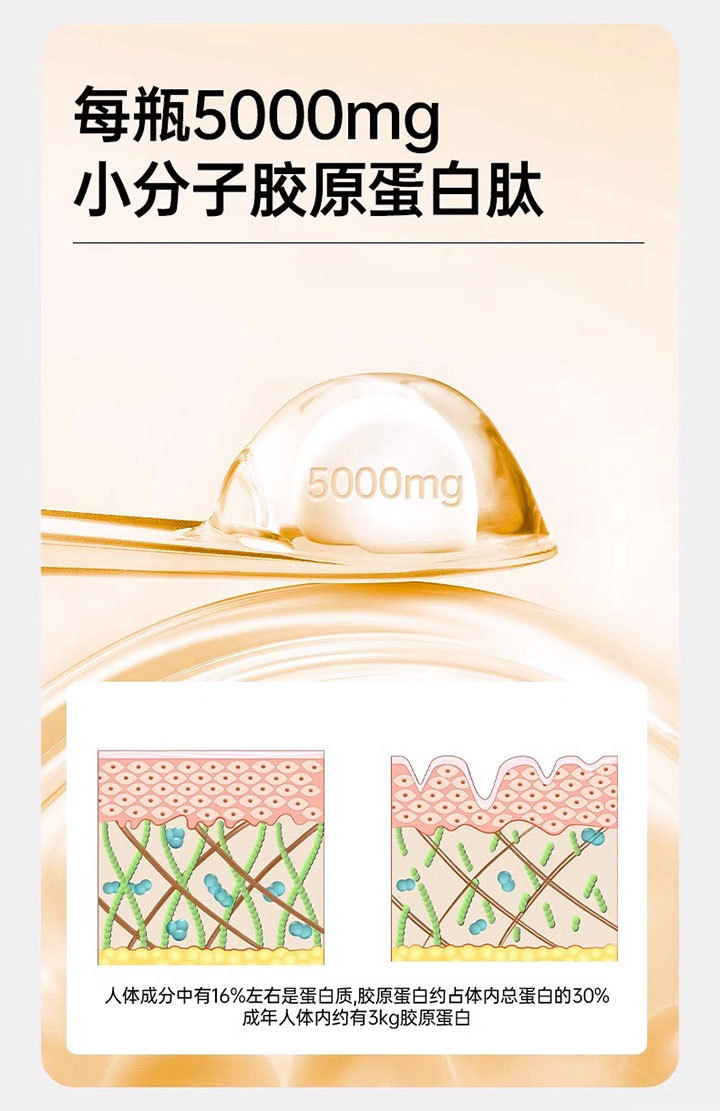 Bird's Nest Collagen Peptide Oral Liquid (Yàn Wǒ Jiāo Yuán Dàn Bái Tài) — 400ml Small-Molecule Drink with Hyaluronic Acid key features