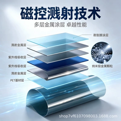 automotive glass heat | Automotive Film