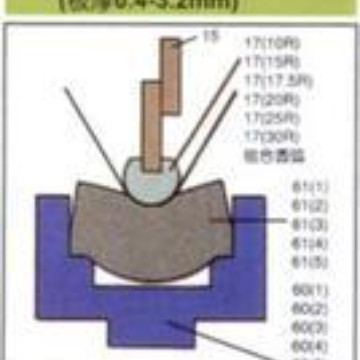 折弯机模具上模下模折弯刀模折边刀弯板刀刨坑刀框刀单V多V下模具