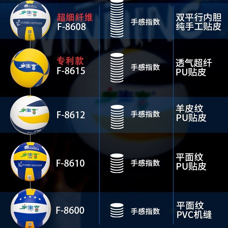 宇生富バレーボールの学生の中で試験用のボールのハードバレーボールの5番のボールのバレーボールの試合用のボールの学生の試験のボール|undefined