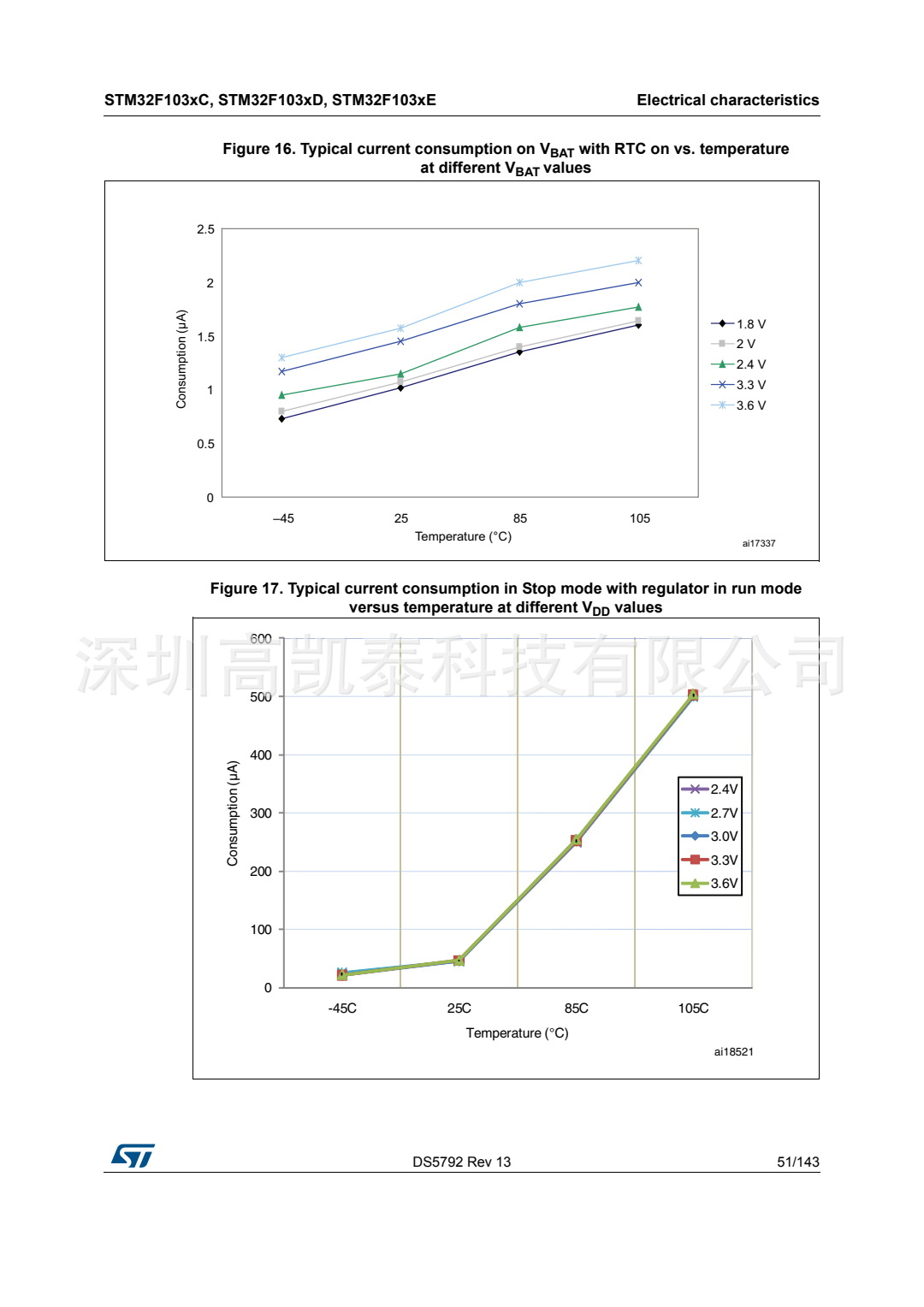 STM32F103RCT6 集成電路IC 芯片