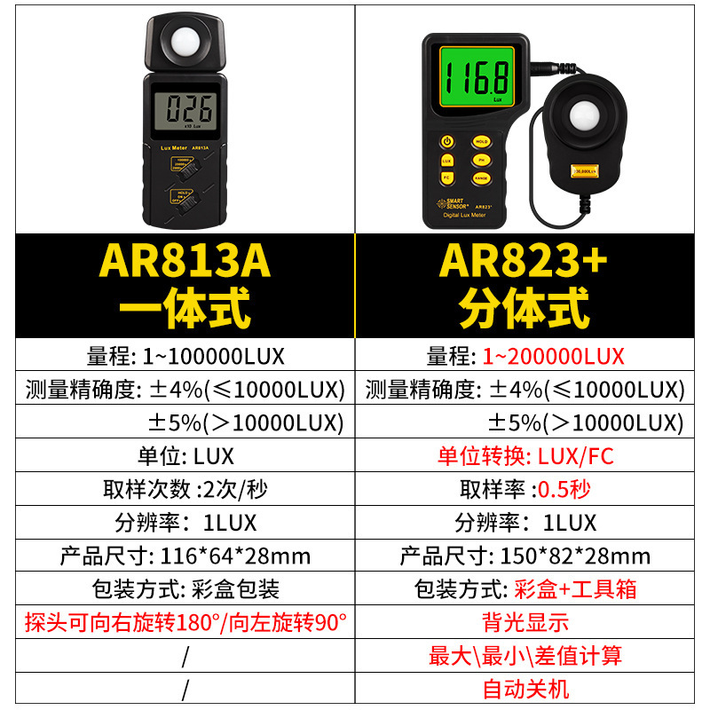 议价 AR823+ 测光仪高精度数字亮度计光度计 流明测试仪