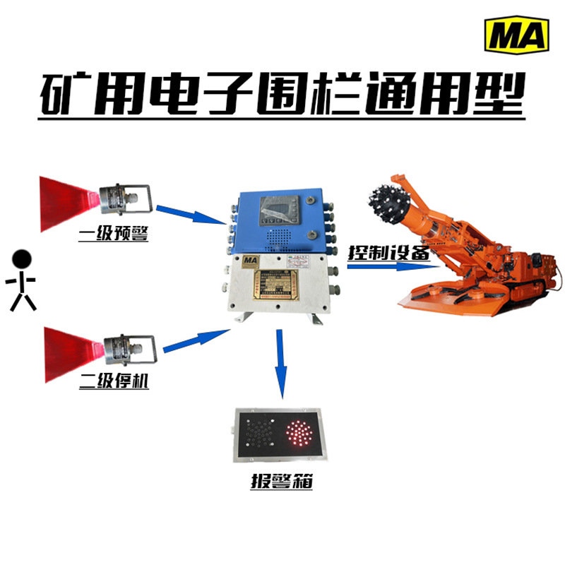 电子围栏主图112